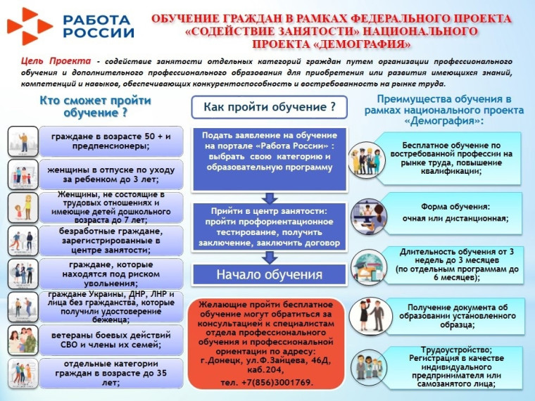 Профессиональное обучение.